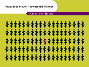 logo_anwesende_frauen_abwesende_maenner_300x227